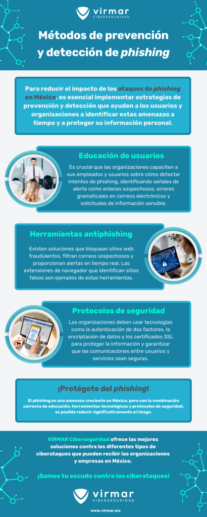 Infografía - Métodos de prevención y detección