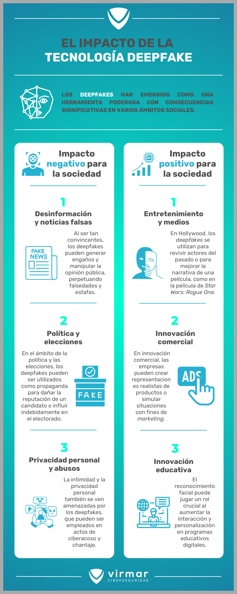 Infografía Deepfake