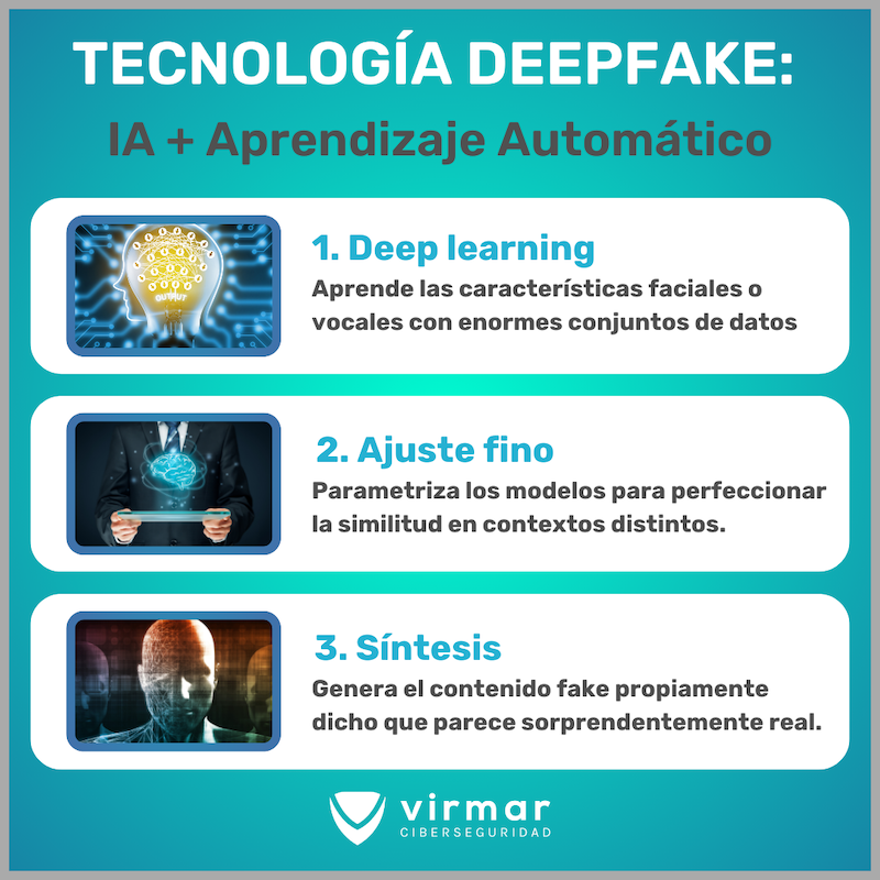 Tecnología Deepfake 1