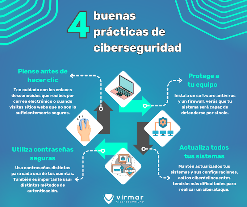 VIRMAR Ciberseguridad - 4 buenas prácticas de ciberseguridad