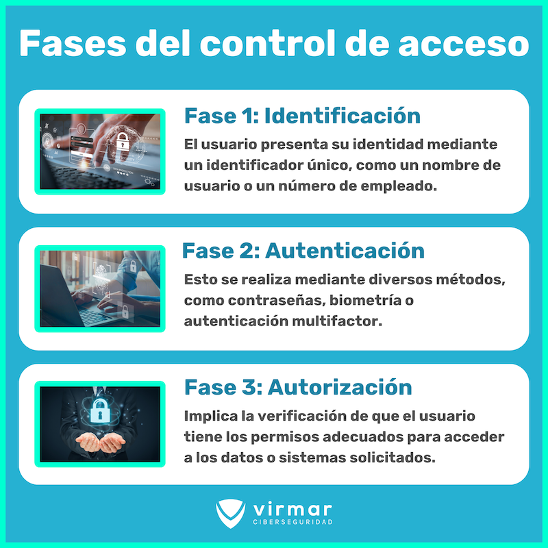 Control de acceso