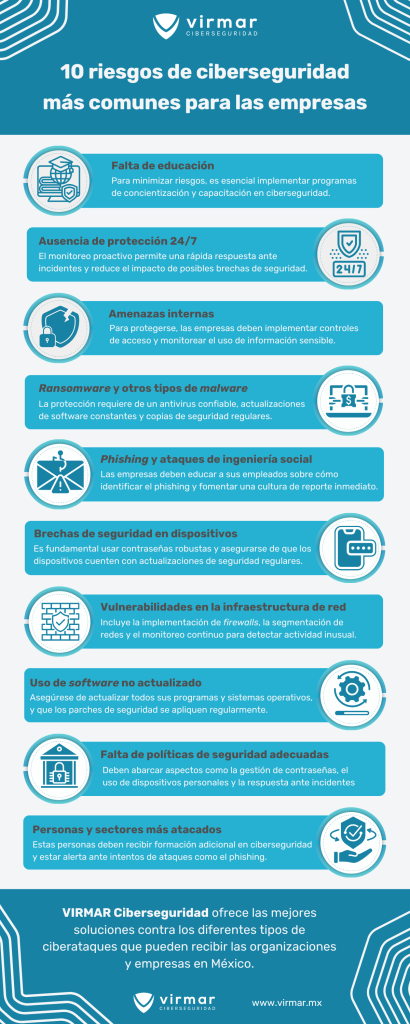 Infografía - Los 10 riesgos de ciberseguridad más comunes para las empresas 